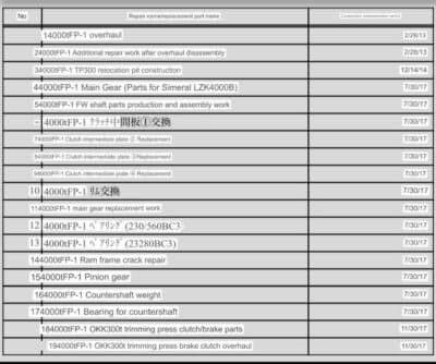 열간 단조 프레스 Smeral LZK 4000 - 4000 톤 (사진 12)
