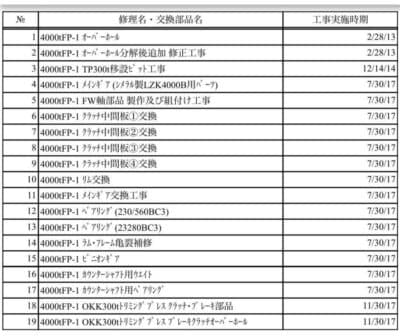 열간 단조 프레스 Smeral LZK 4000 - 4000 톤 (사진 6)